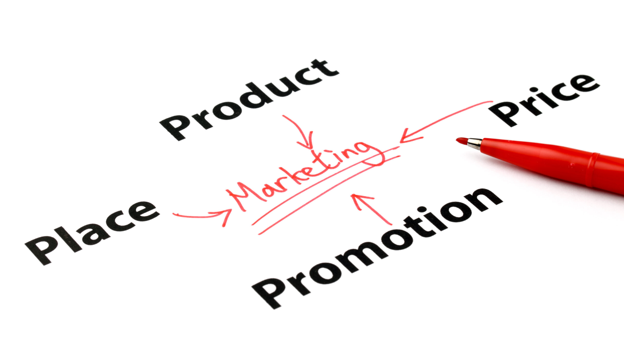 Explore the core concepts of the 4Ps of Marketing with Gott Marketing. Dive into the strategies behind Product, Price, Place, and Promotion, and learn how these principles can shape your marketing success.